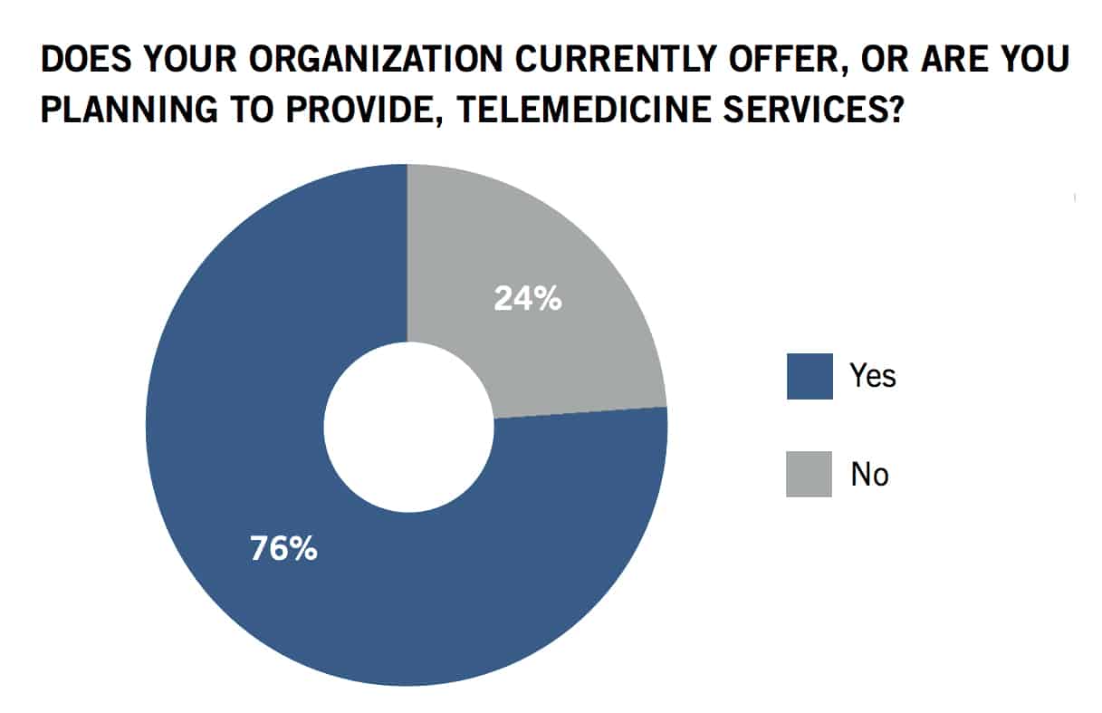 Offer telemedicine