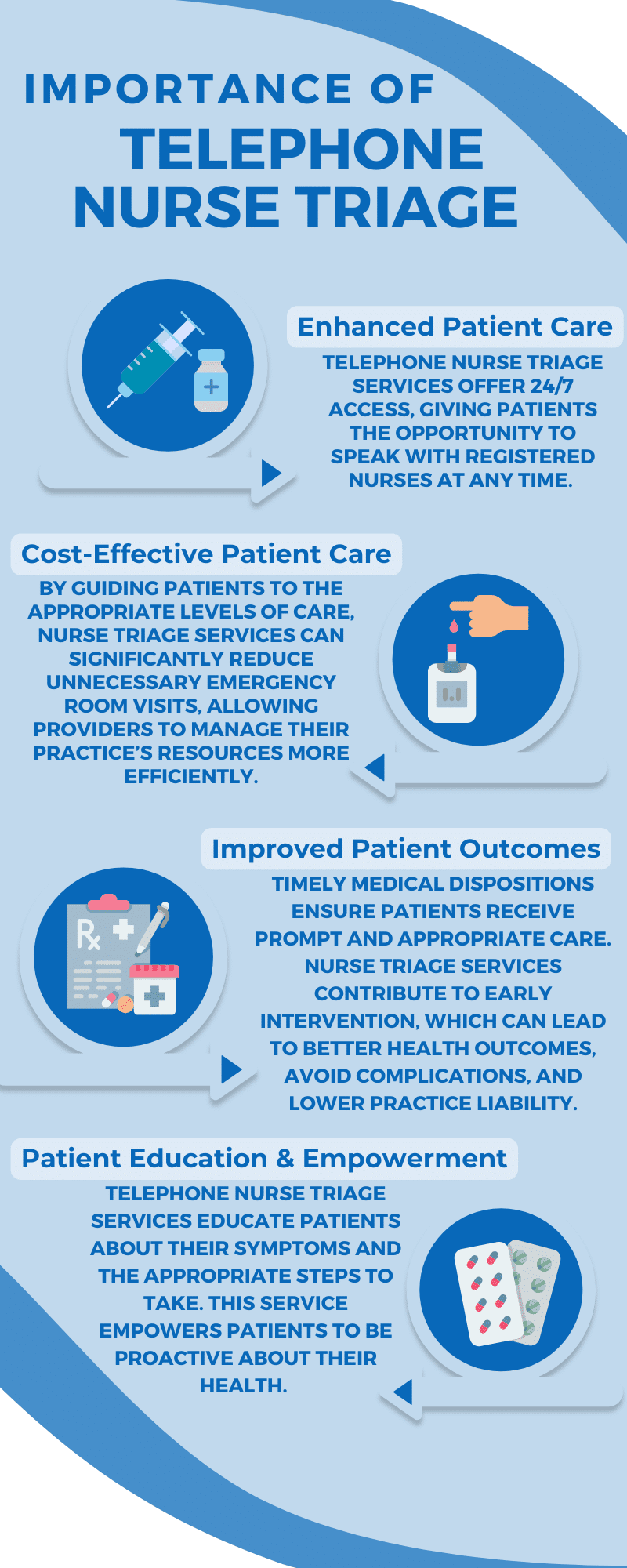 An infographic that explains why reasons why nurse triage companies are important.