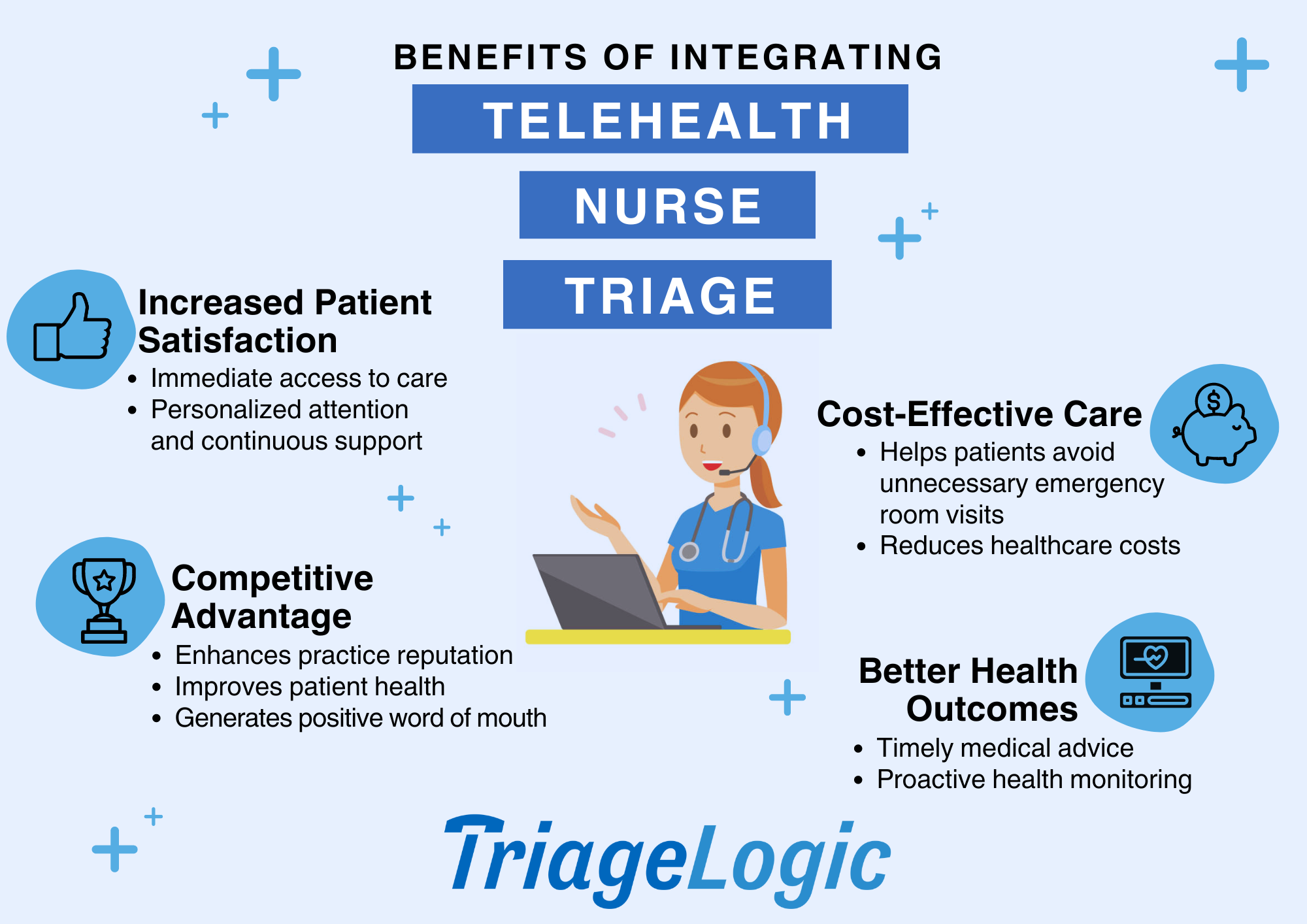 An infographic about the benefits of nurse triage.