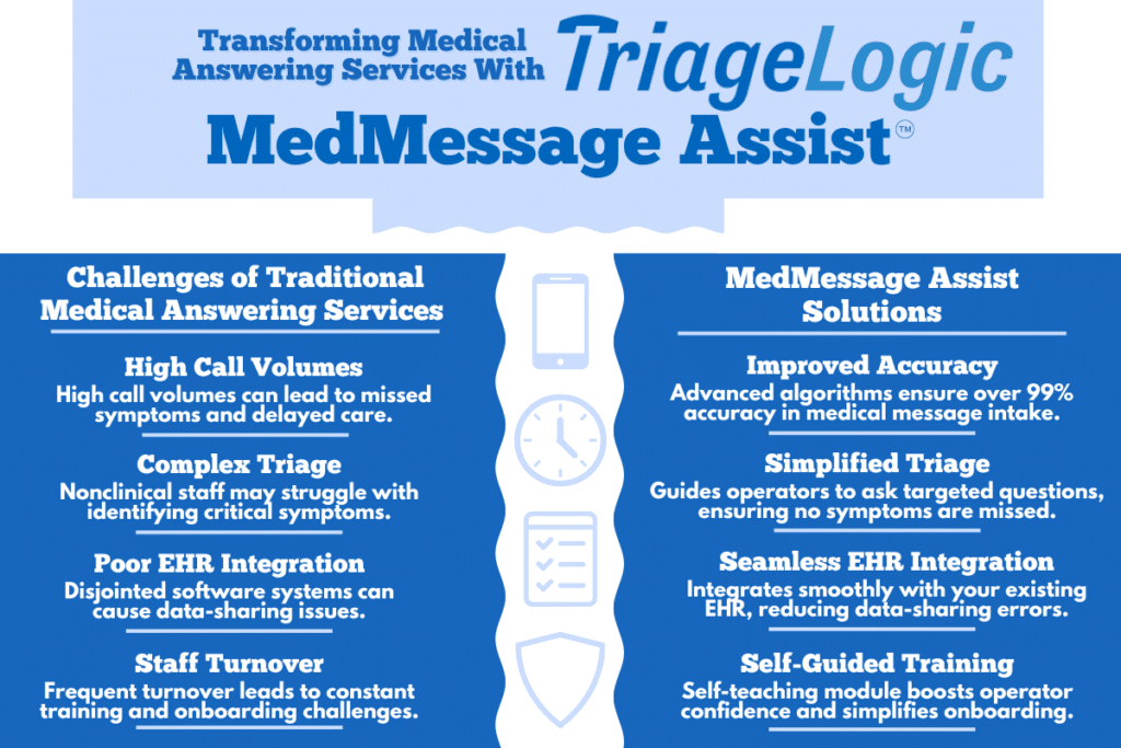 An infographic that explains the benefits of MMA for medical answering services.