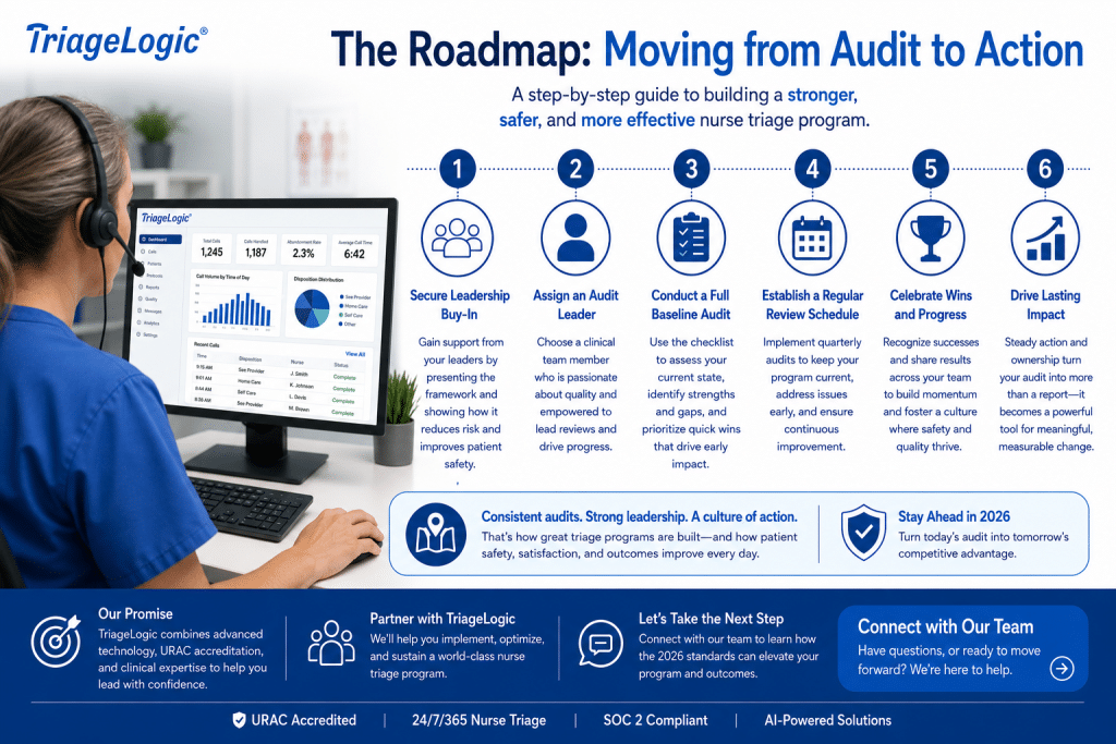 Roadmap from Audit to Action for effective Nurse Triage