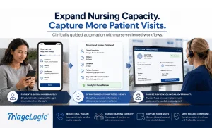 Retrieved previously provided alt text referenceMedMessage Automate automated patient intake workflow showing structured intake to nurse review to scheduled visit