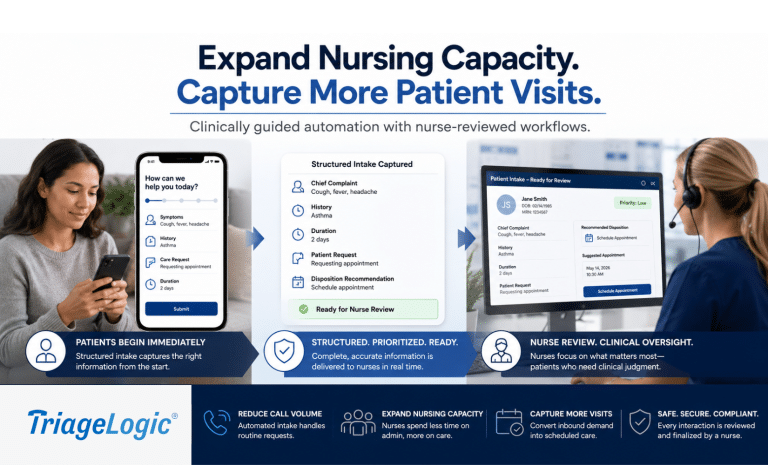 Retrieved previously provided alt text referenceMedMessage Automate automated patient intake workflow showing structured intake to nurse review to scheduled visit